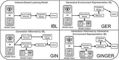 Applying Generative Artificial Intelligence to cognitive models of decision making